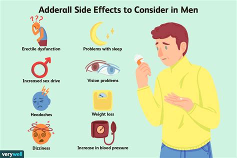 adderall and masturbation|Adderall Side Effects in Men: Erectile Dysfunction and More